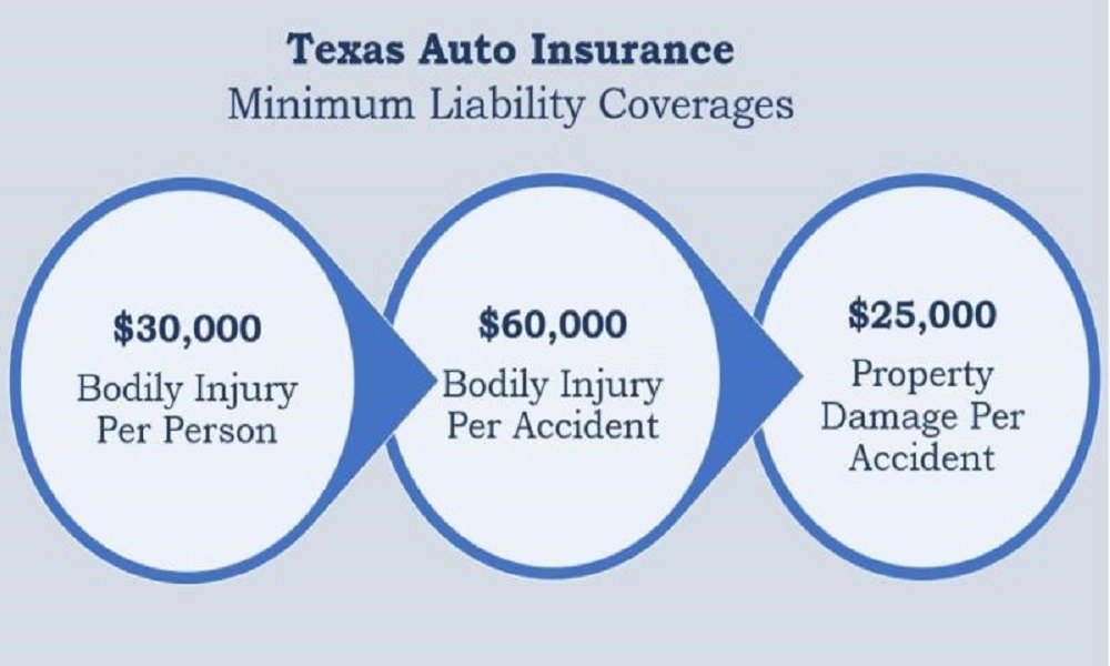 GetInsuredTexas.com Launches as the Essential Guide to Texas Insurance Policies, Companies, and Regulations